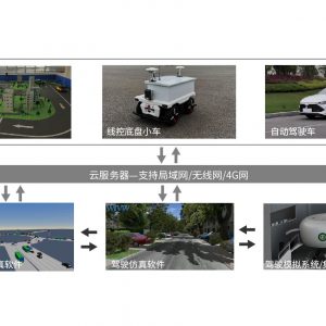 汽车模拟驾驶虚实多相映射技术方案