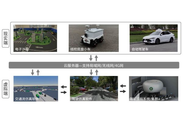 汽车模拟驾驶虚实多相映射技术方案