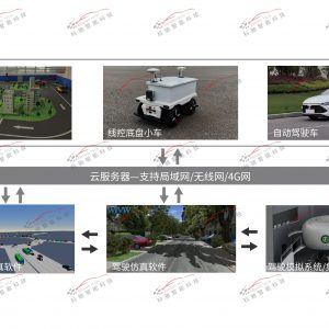 汽车模拟驾驶虚实多相映射技术方案